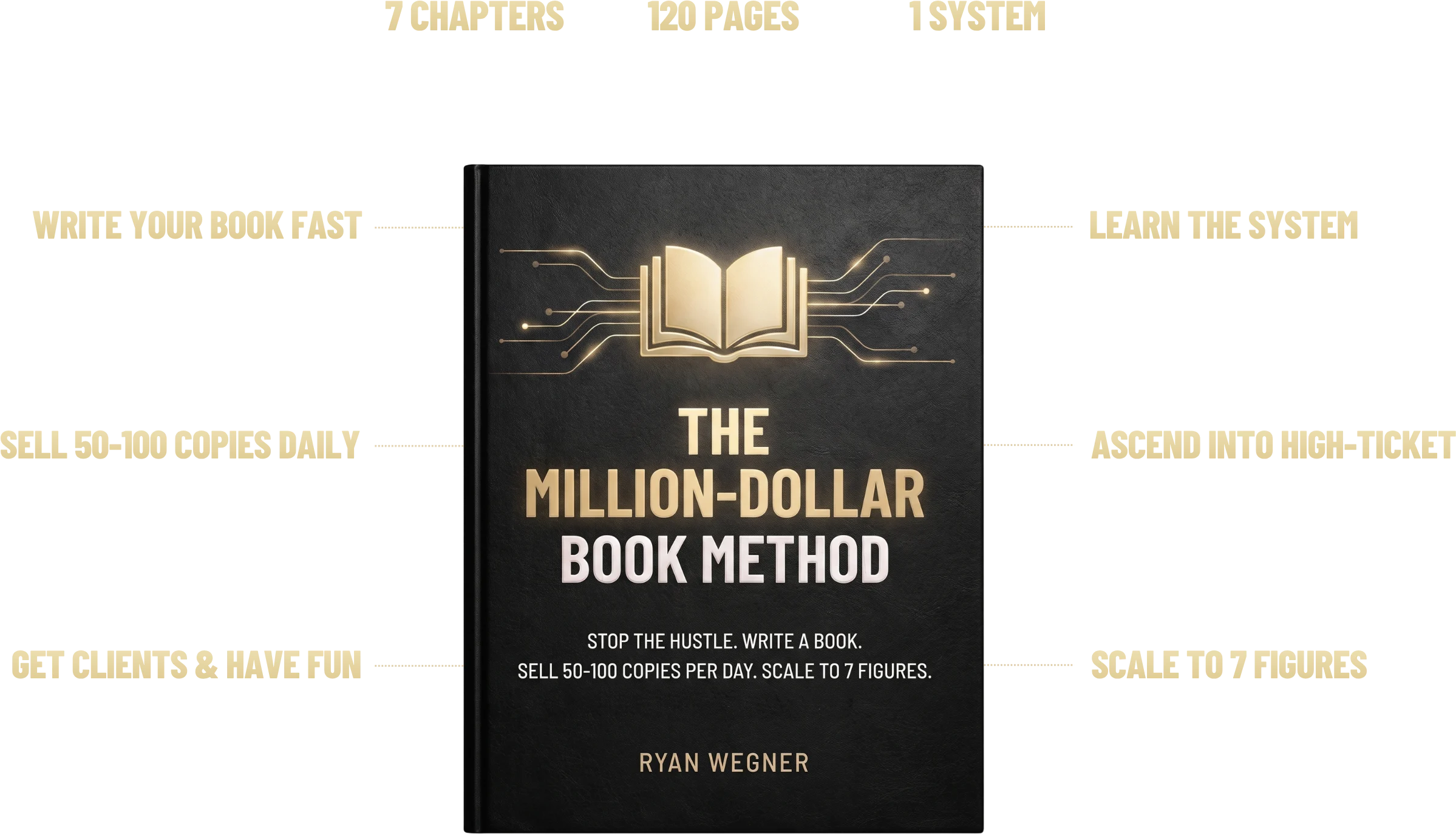 Inside the Million-Dollar Book Method